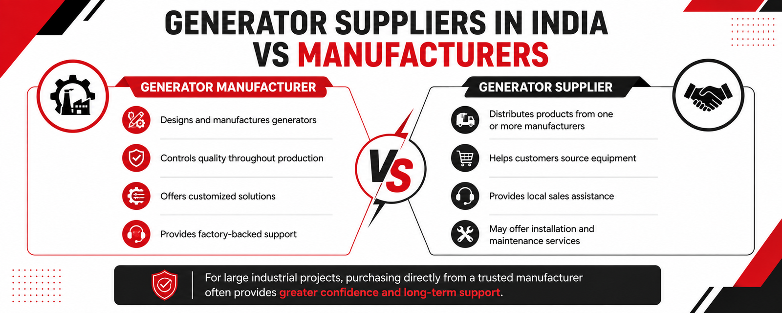 A Complete Guide to Generator Manufacturers, Suppliers & Power Solutions 2 Generator Suppliers in india